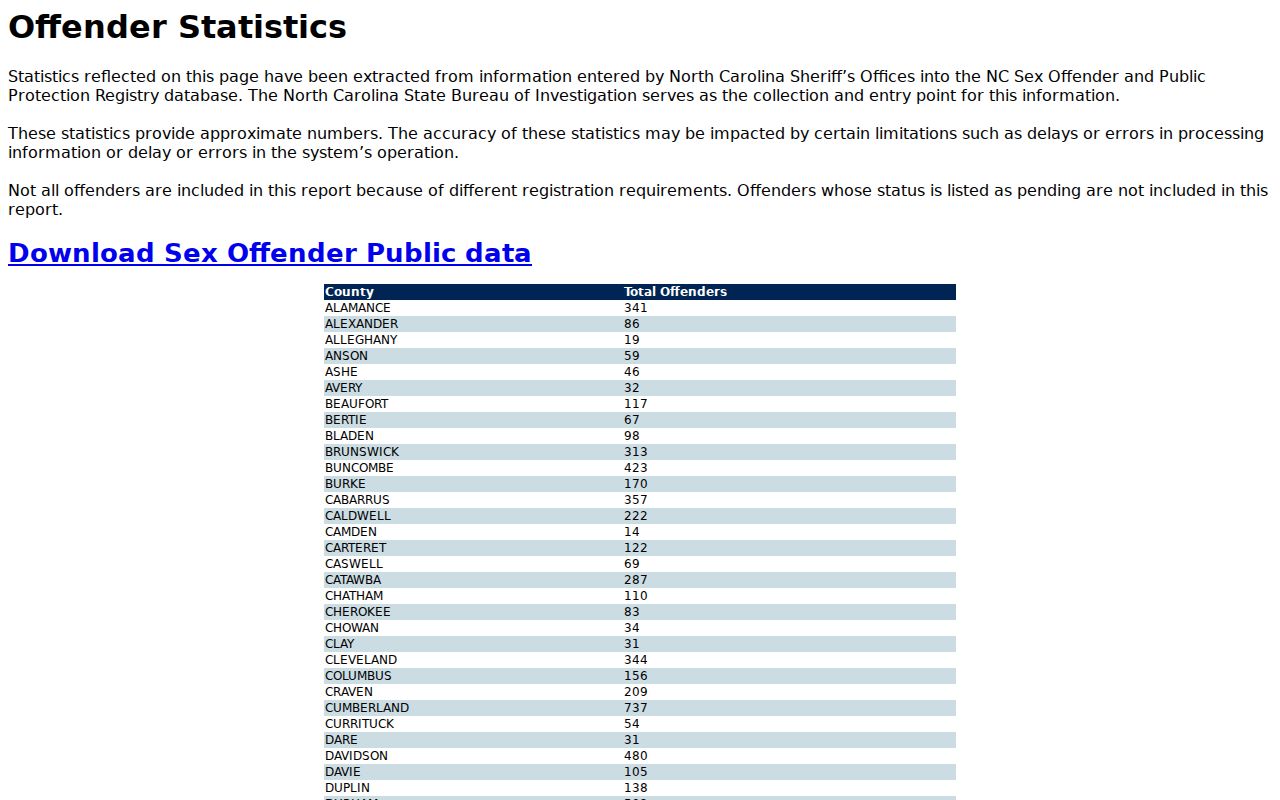 North Carolina sex offender registry statistics search for Chowan County